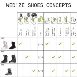 Chaussures De Snowboard Femme Débutante, Maoke 300, Grises -Équipement Sportif chaussures de snowboard femme debutante maoke 300 grises 5