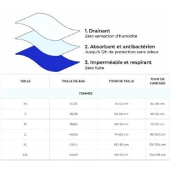 Culotte Menstruelle Coton - Flux Abondant AQUILA -Équipement Sportif culotte menstruelle coton flux abondant aquila 3