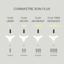 Culotte Menstruelle - Flux Abondant ARTEMIS -Équipement Sportif culotte menstruelle flux abondant artemis 4