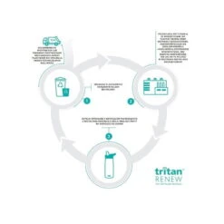 Camelbak Gourde Chute® Mag 1L -Équipement Sportif gourde chute mag 1l 4