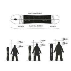 Pack Splitboard : Planche De Splitboard Adulte Vendue Avec Les Peaux Sur Mesure -Équipement Sportif pack splitboard planche de splitboard adulte vendue avec les peaux sur mesure 2
