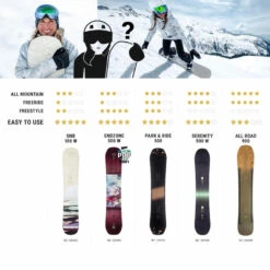 Planche De Snowboard Allmountain Freeride Femme - Serenity 500 Bleue -Équipement Sportif planche de snowboard allmountain freeride femme serenity 500 bleue 5