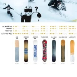 Planche De Snowboard Allmountain Freeride Homme - ALL ROAD 500 Grise -Équipement Sportif planche de snowboard allmountain freeride homme all road 500 grise 9