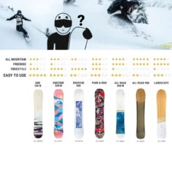 Planche De Snowboard Freestyle & All Mountain Femme - Endzone 500 -Équipement Sportif planche de snowboard freestyle and all mountain femme endzone 500 9