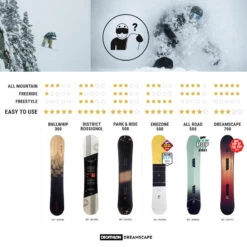 Planche De Snowboard Freestyle & All Mountain Homme - Endzone 500 -Équipement Sportif planche de snowboard freestyle and all mountain homme endzone 500 6
